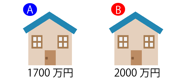 生涯支出で予算を考える