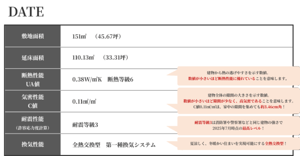 さいたま市　工務店　注文住宅　完成見学会　高性能　デザイン住宅　左官　八潮市　無垢木材　断熱　気密　耐震　換気